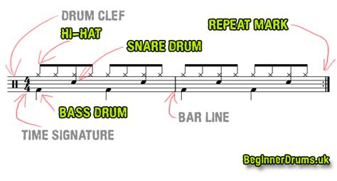 how to read bass drum music: exploring the world of percussion notation