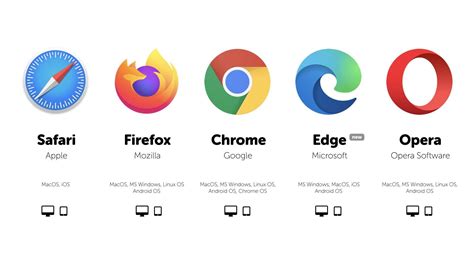 is opera better than firefox? A closer look at web browsers and their features.