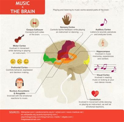 what does classical music do to the brain? how it can help you relax and improve your focus