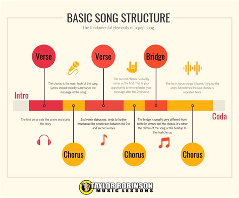 What Is a Pause in Music Called: A Delve into the Art of Interludes in Songwriting