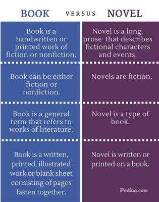 what is the difference between novel and book